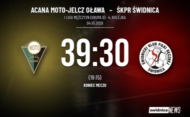 [PIŁKA RĘCZNA] Cztery bramki przewagi urosły do dziewięciu – Acana Moto-Jelcz Oława – ŚKPR Świdnica 39:30 w I Lidze Mężczyzn (Grupa D)