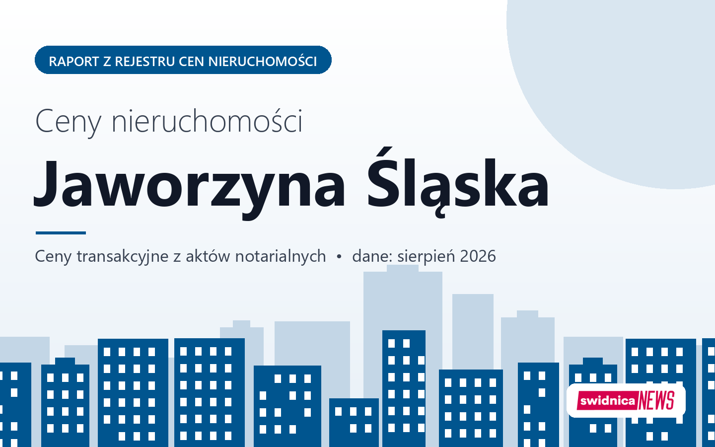 Ceny nieruchomości w Jaworzynie Śląskiej - raport z rejestru cen