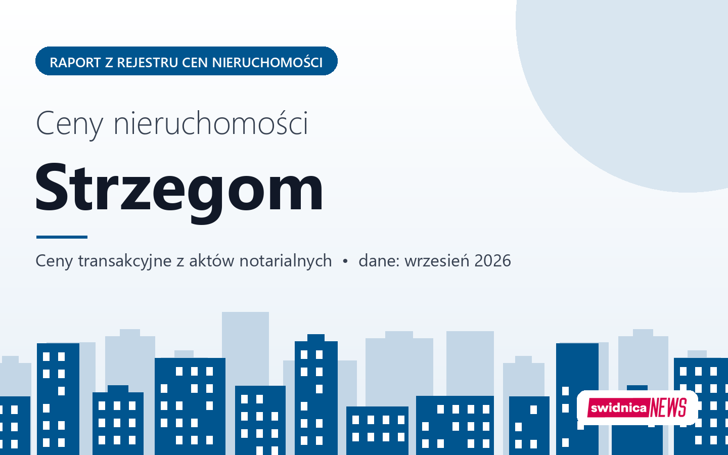 Ceny nieruchomości w Strzegomiu - raport z rejestru cen