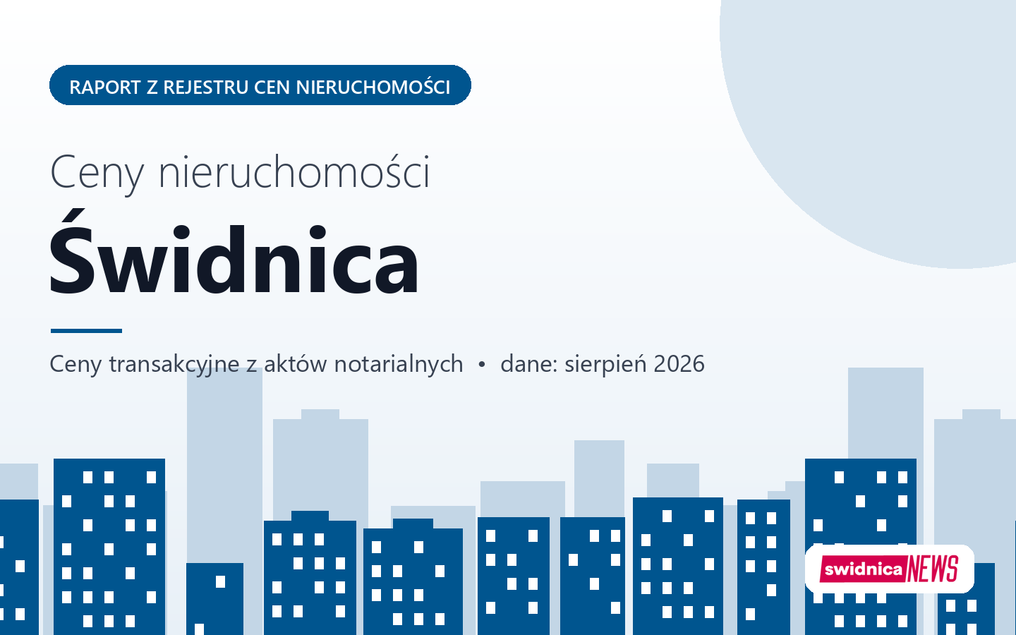 Ceny nieruchomości w Świdnicy - raport z rejestru cen