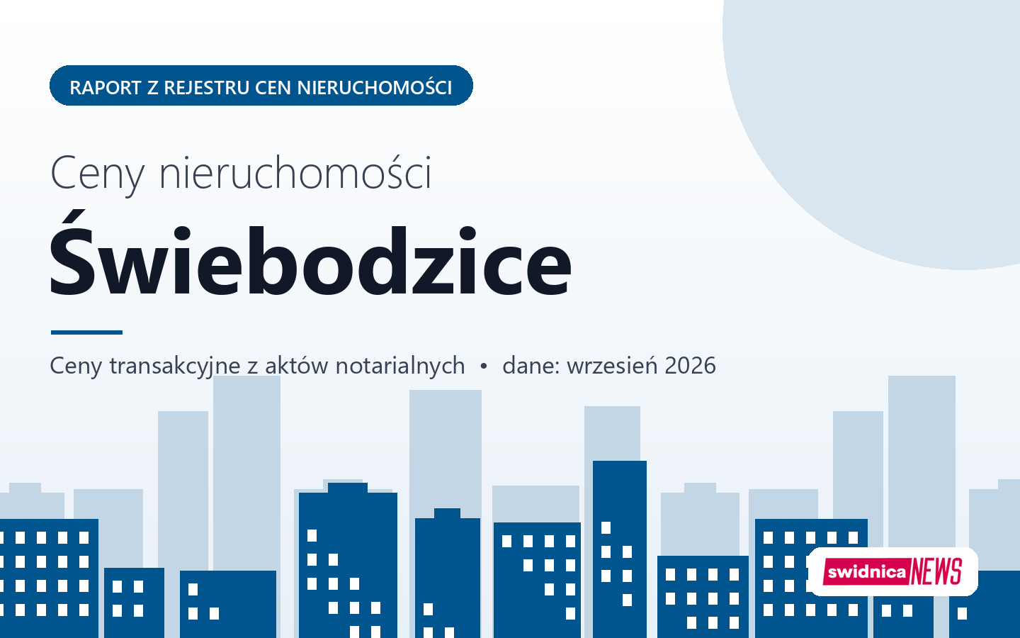 Ceny nieruchomości w mieście Świebodzice - raport z rejestru cen