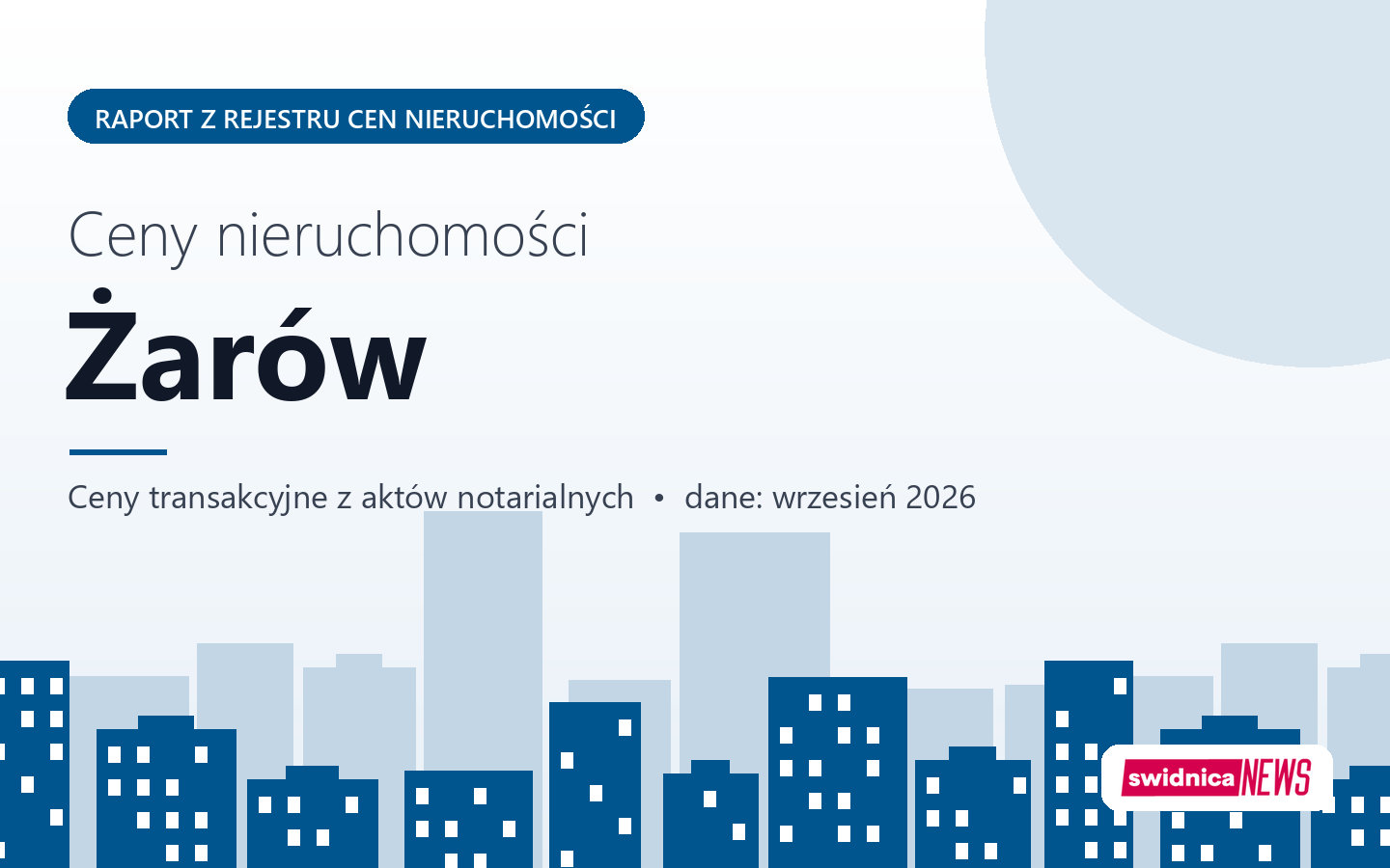 Ceny nieruchomości w Żarowie - raport z rejestru cen